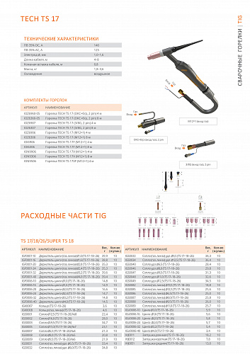 TECH TS 17 (ОКС+б/р, 2 пин), 4 м, IOZ6960-05