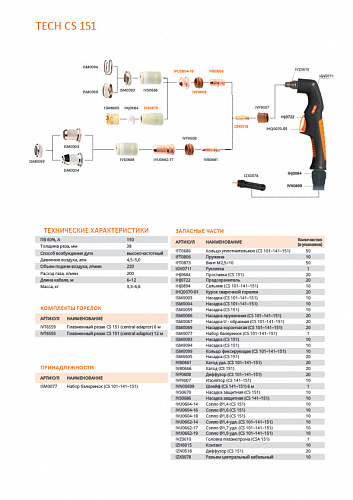 TECH CS 151, 12 м, IVT6555