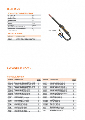 TS 25, 4 м, IOJ6906